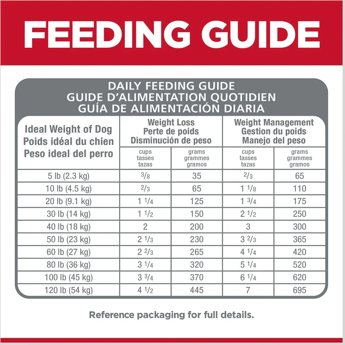 Hill's Science Diet Adult Perfect Weight Small Bites Dry Dog Food, Chicken Recipe